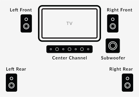 How Important is a Center Channel Speaker