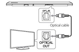 connecting LG soundbar to TV with HDMI ARC